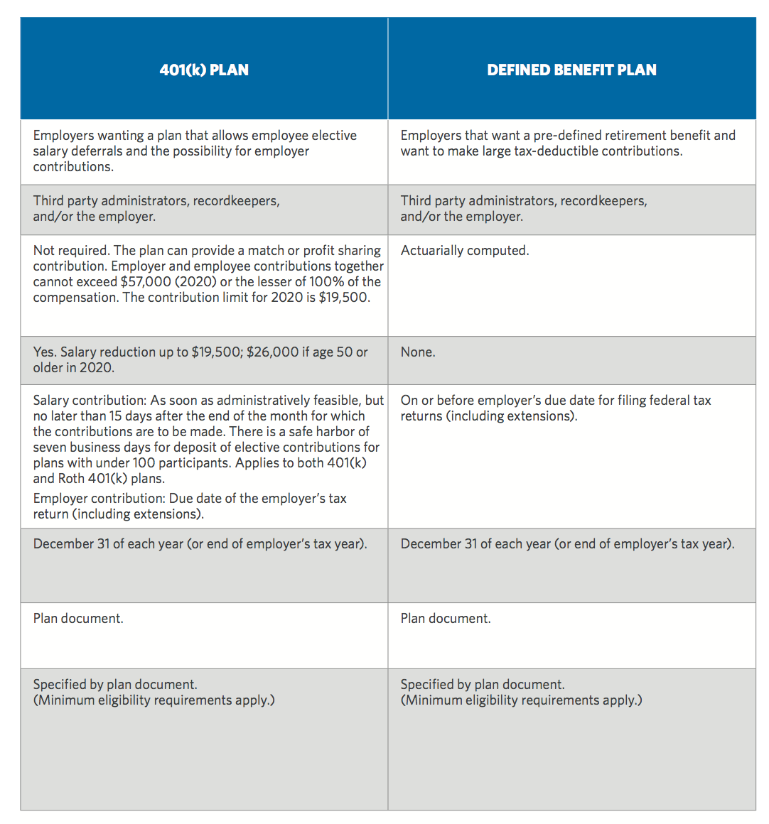 401K OR DEFINED BENEFIT PLAN