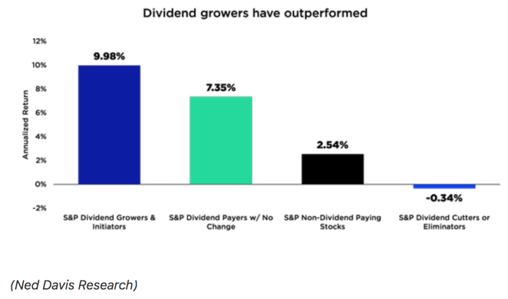 Dividend Growers 1