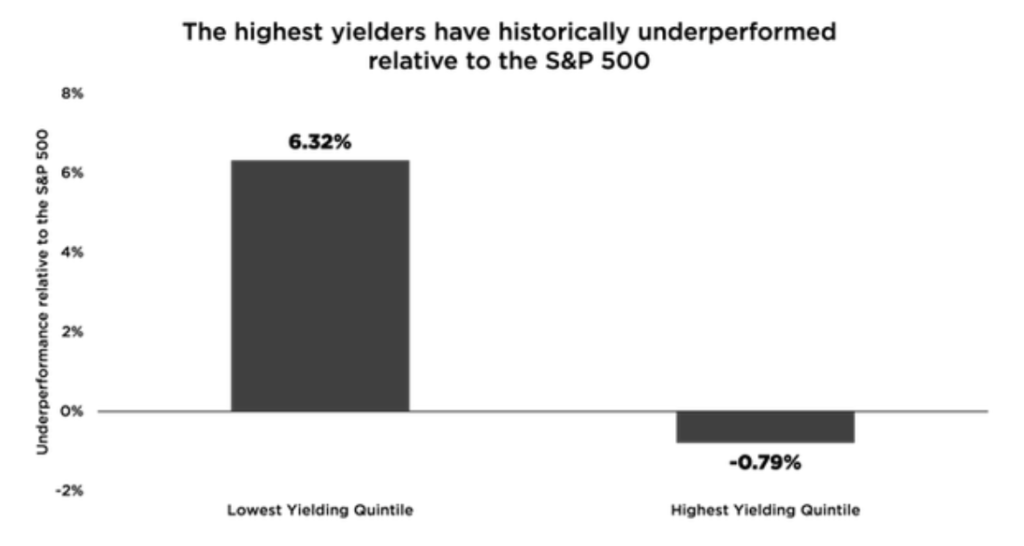 Dividend Growers 2