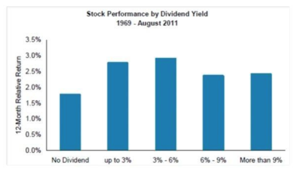 Dividend Growers 3