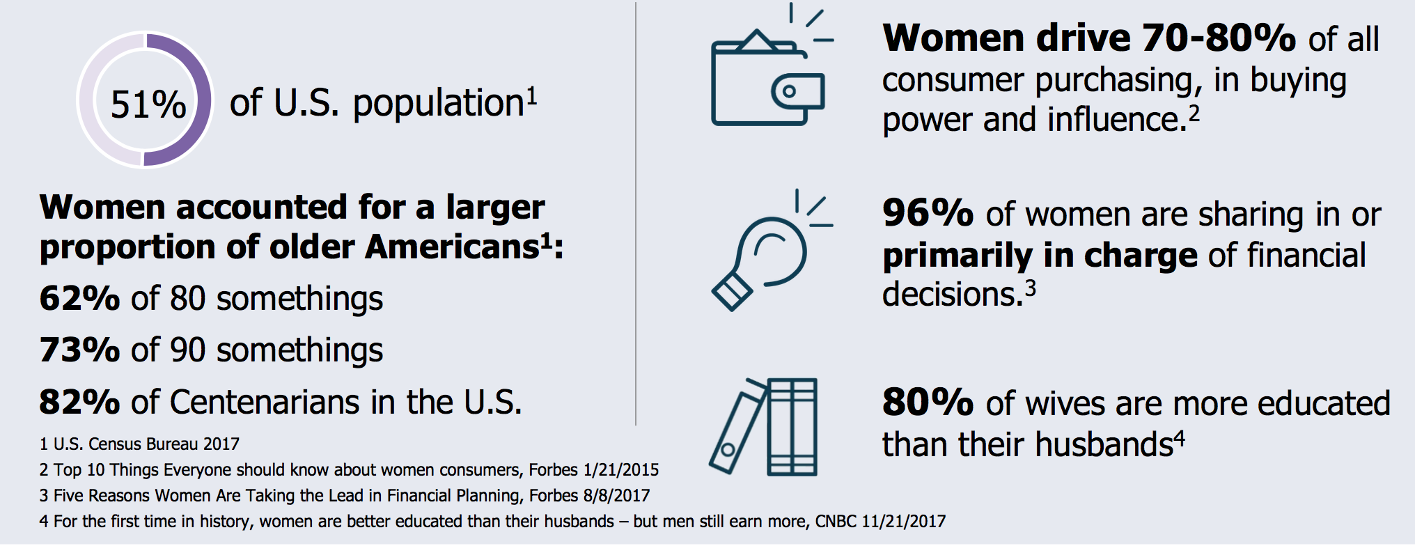 Women1