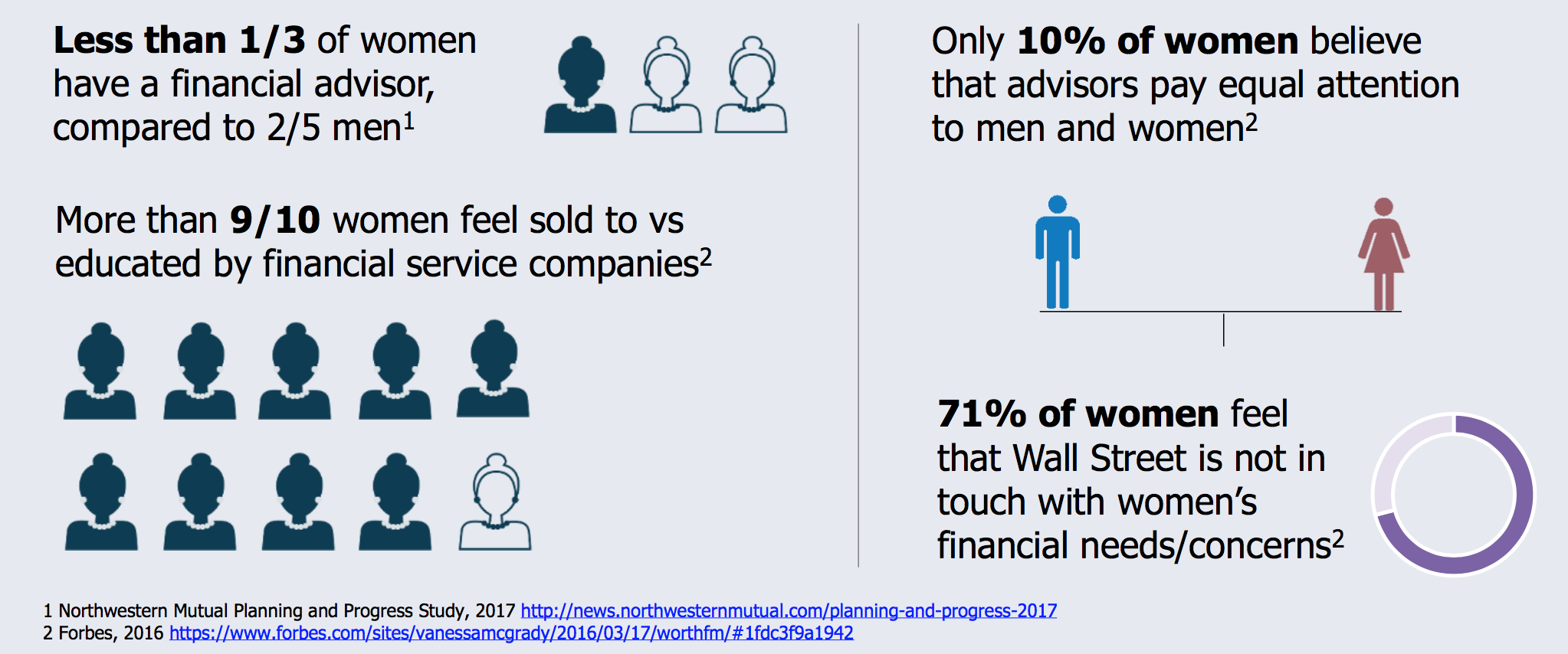 Women2