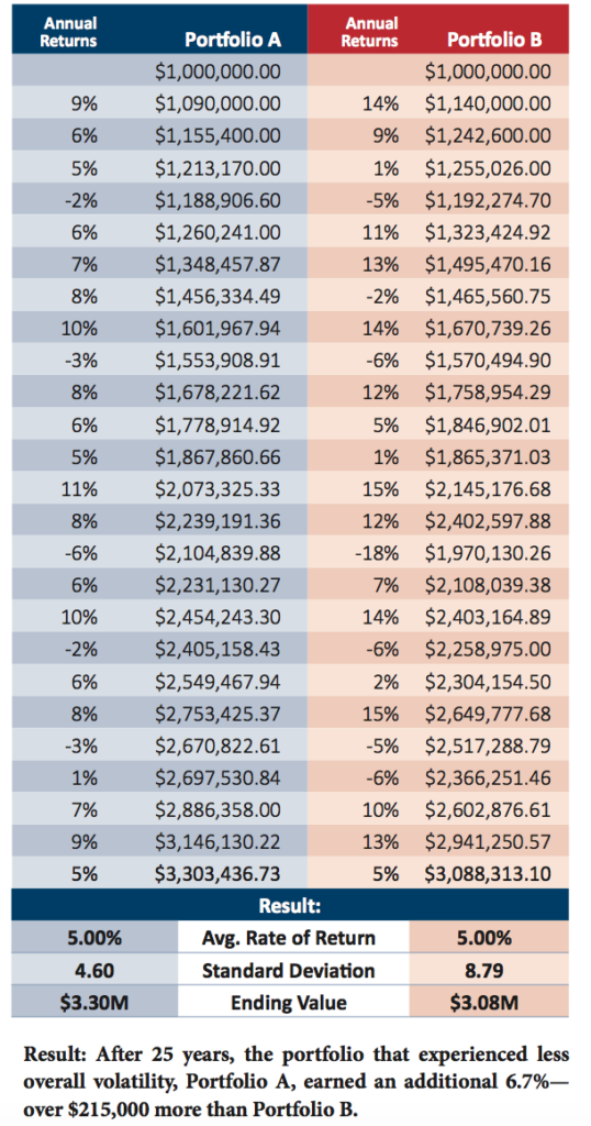 Portfolio Chart