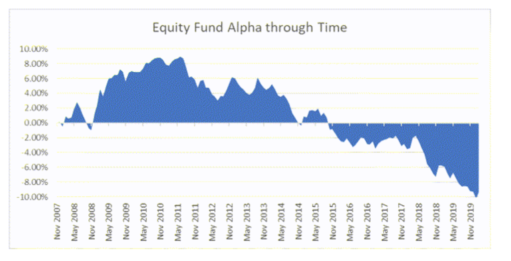 Equity Fund