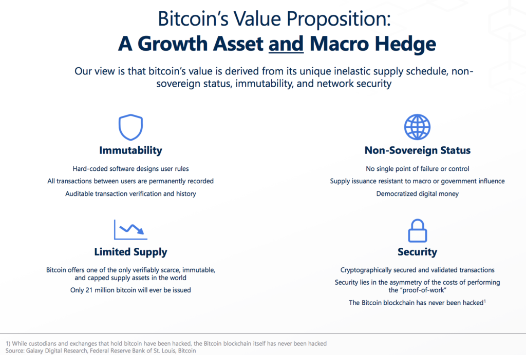 Bitcoin Value Proposition