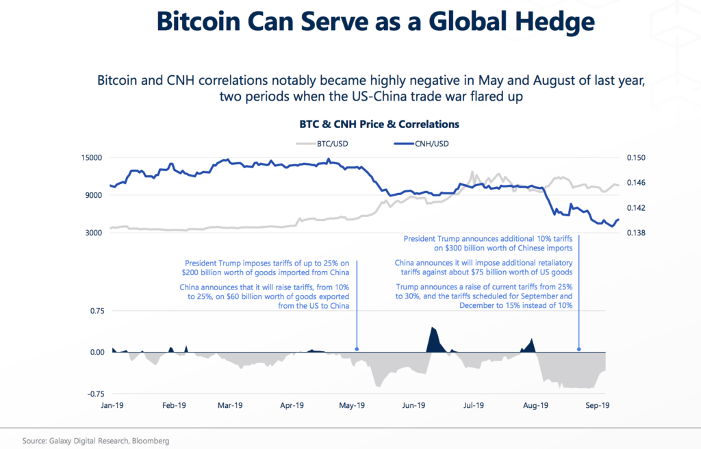 Bitcoin Global Hedge