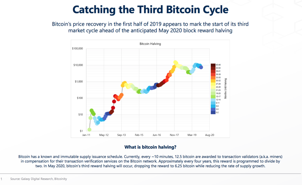 Catching Bitcoin Cycle
