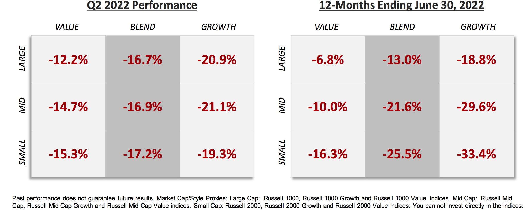 Investment Style
