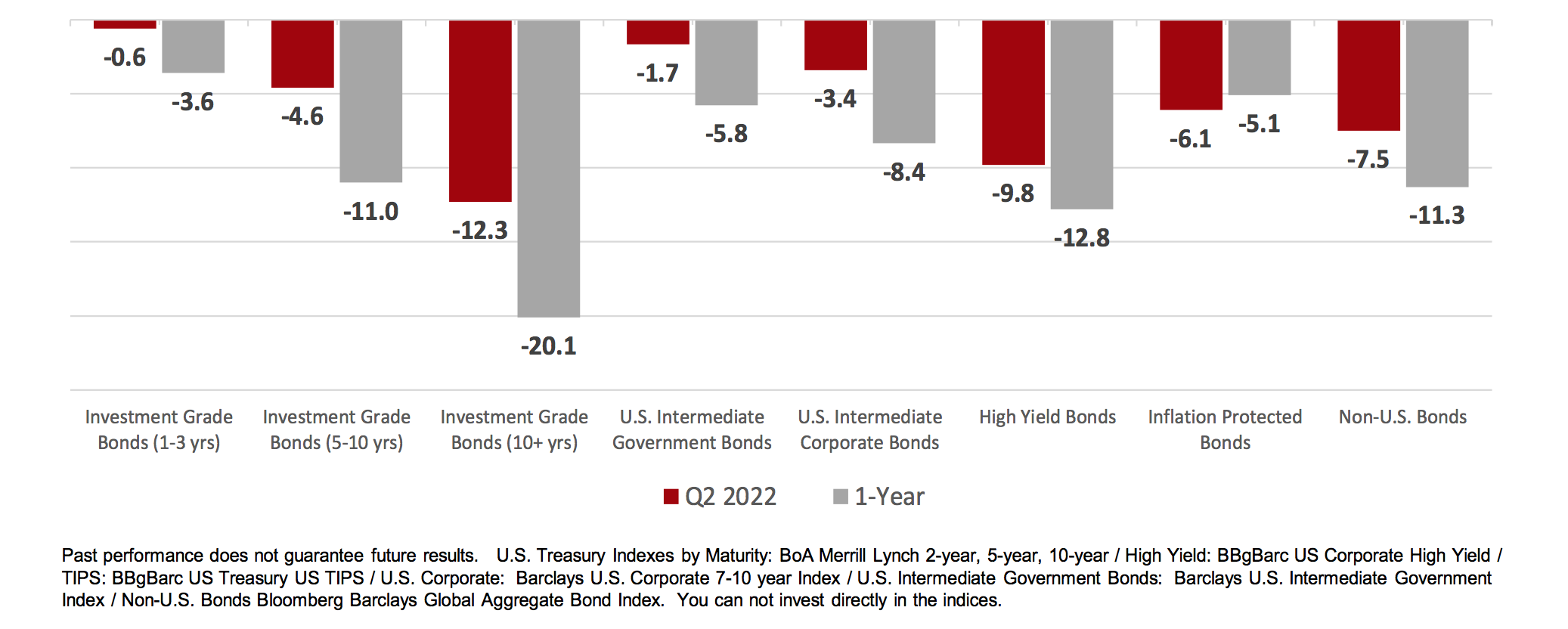 fixed income