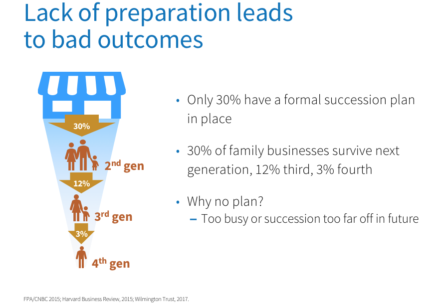 lack f preparation