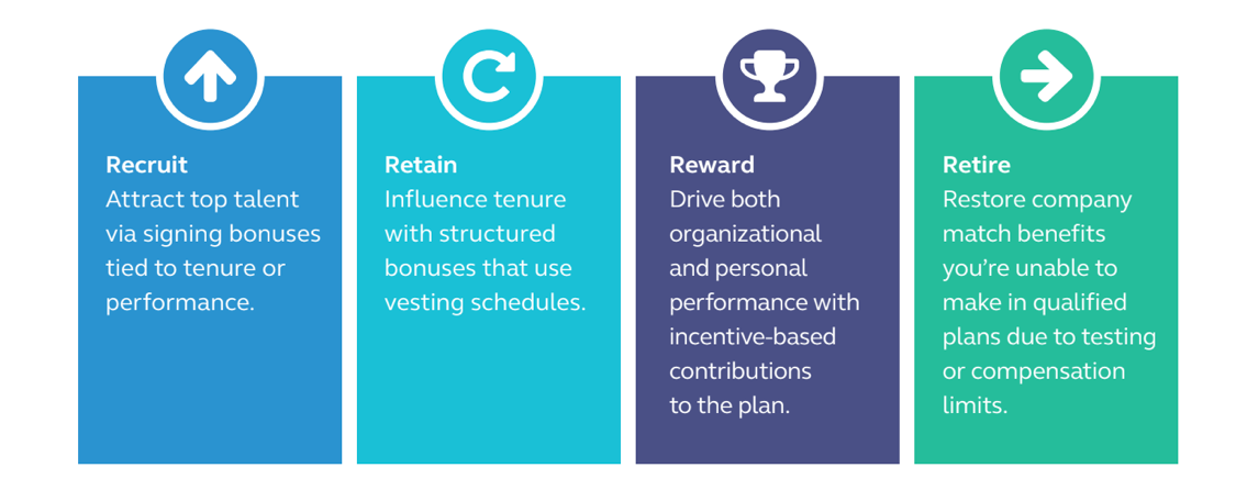 Recruit reward retain retire