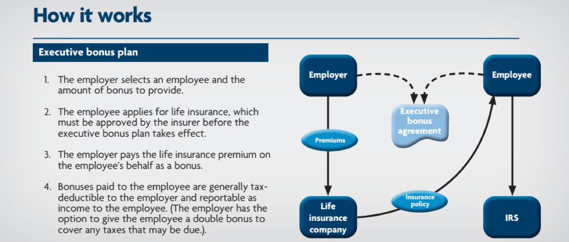 executive bonus plan