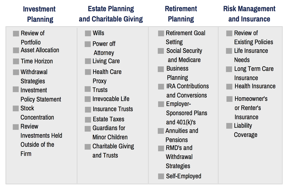 investment planning