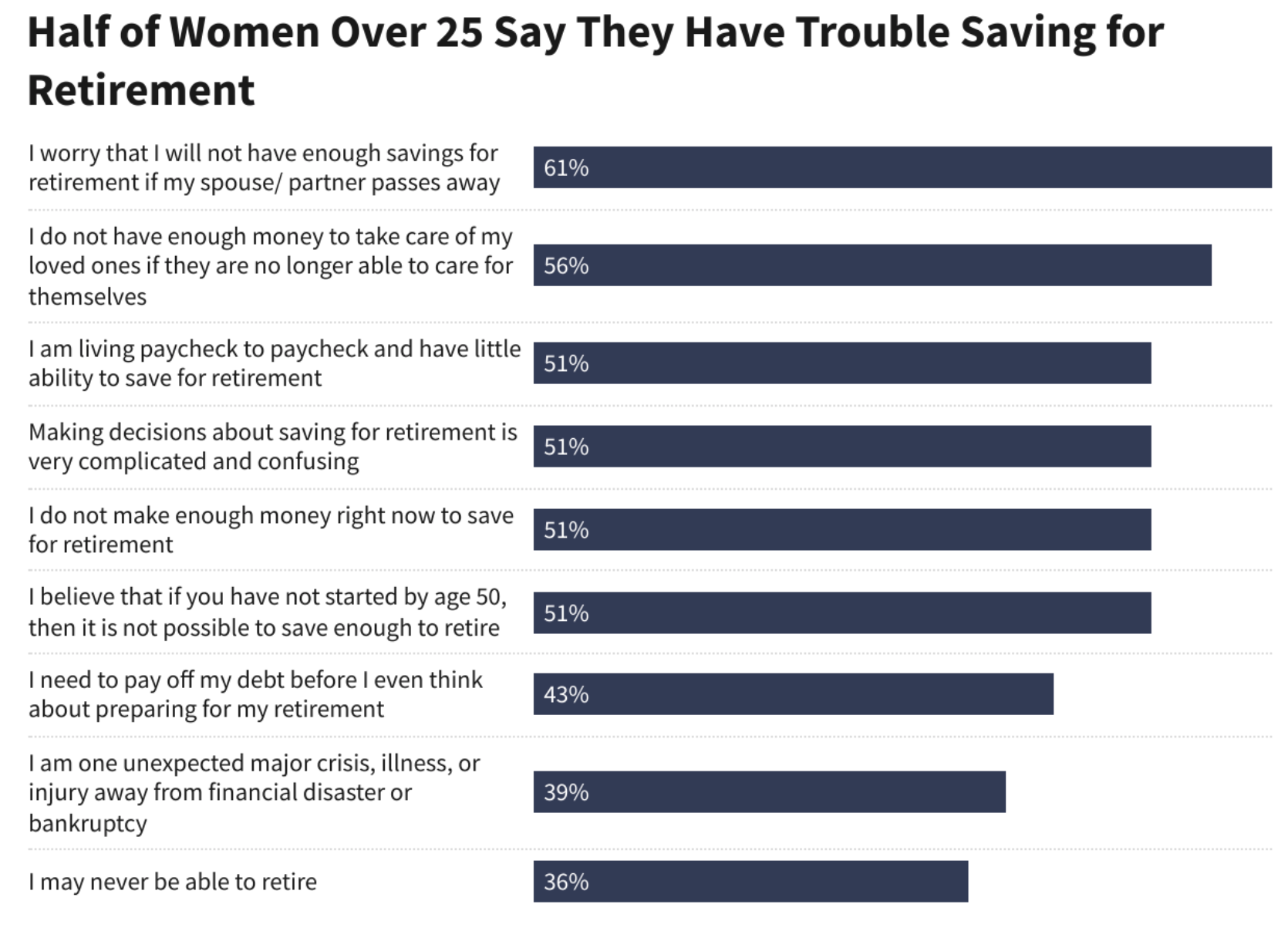 women saving for retirement