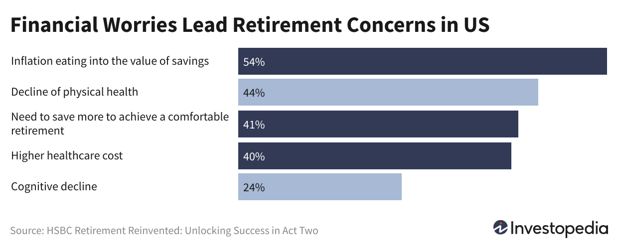 financial concerns 