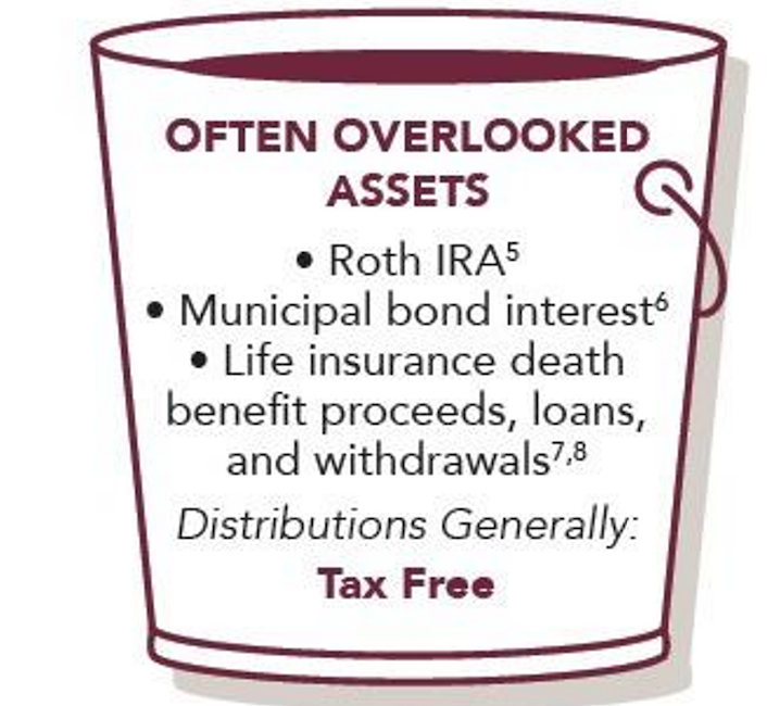 1 tax free bucket small